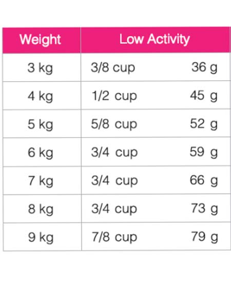 غذای خشک گربه بالغ سلبن وزن 2.5 کیلوگرم